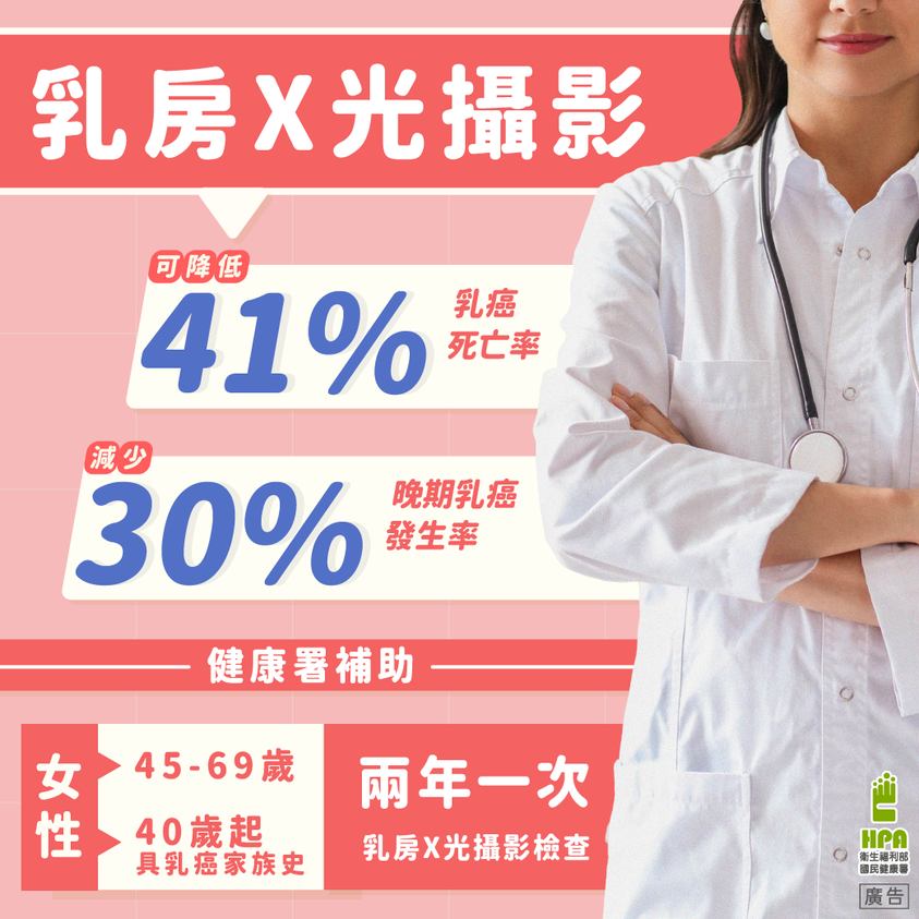 乳房X光攝影是目前最有效的乳癌篩檢工具，可偵測無症狀的零期乳癌（圖：衛福部國健署）