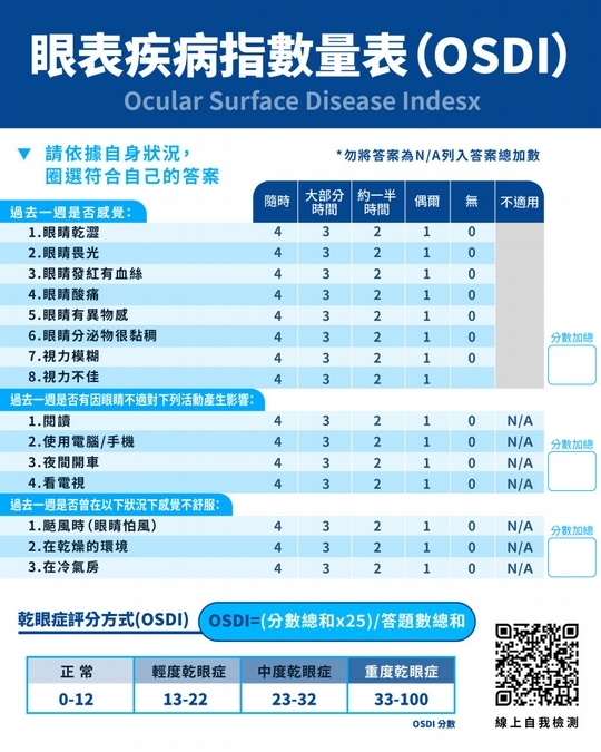乾眼症狀:眼灼熱、易流淚