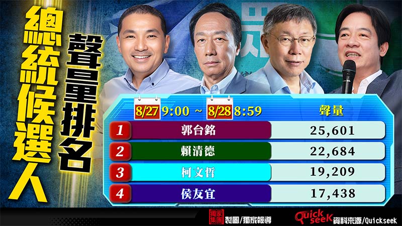 圖／獨家報導製圖