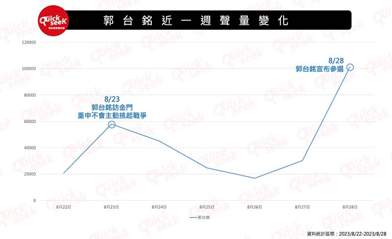 圖/QuickseeK快析輿情資料庫