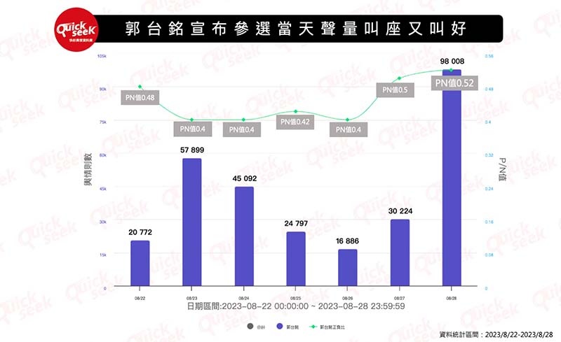 圖/QuickseeK快析輿情資料庫