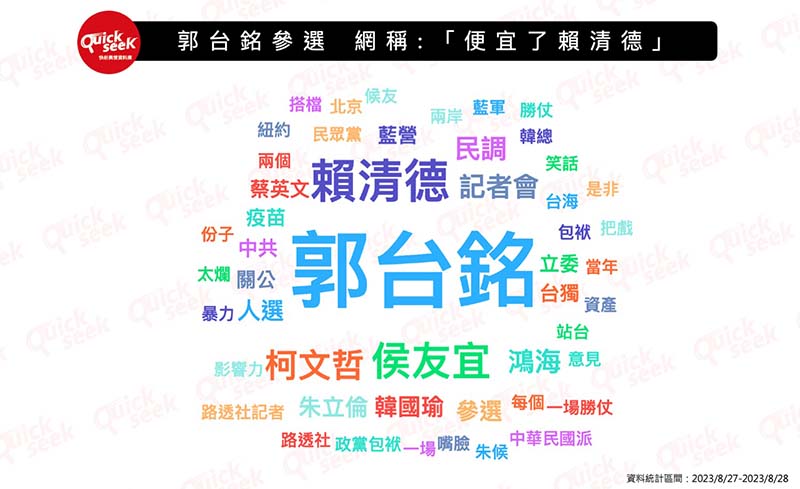圖/QuickseeK快析輿情資料庫