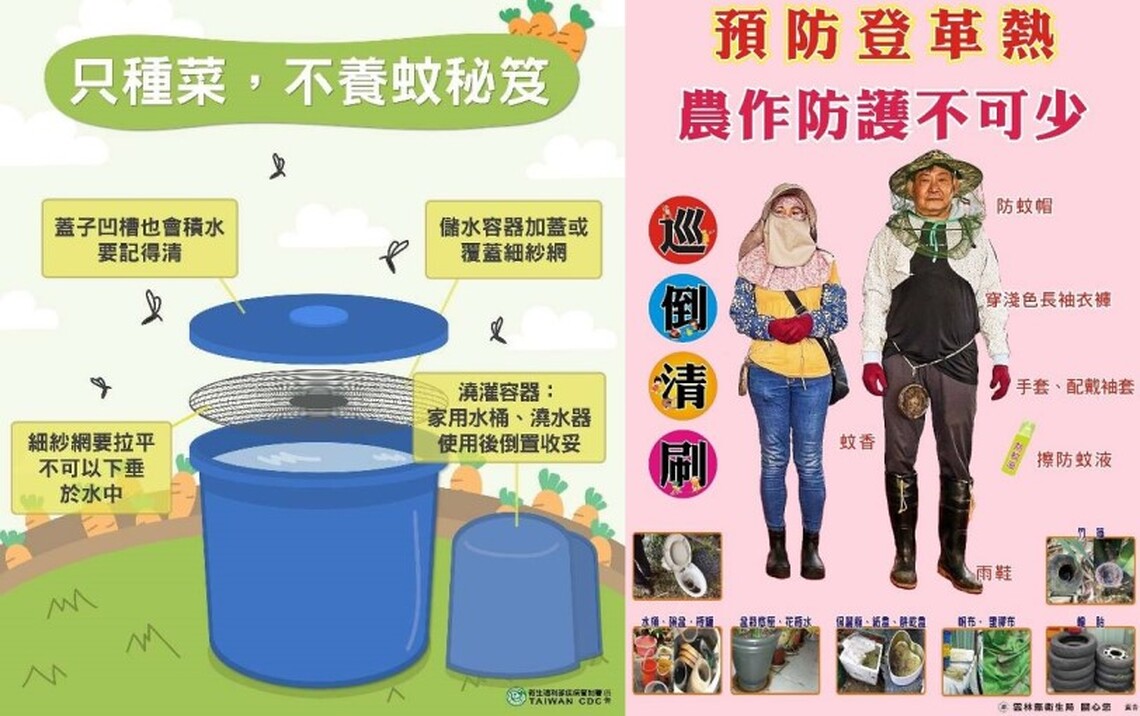 農園防蚊要注意 安心種菜不養蚊
