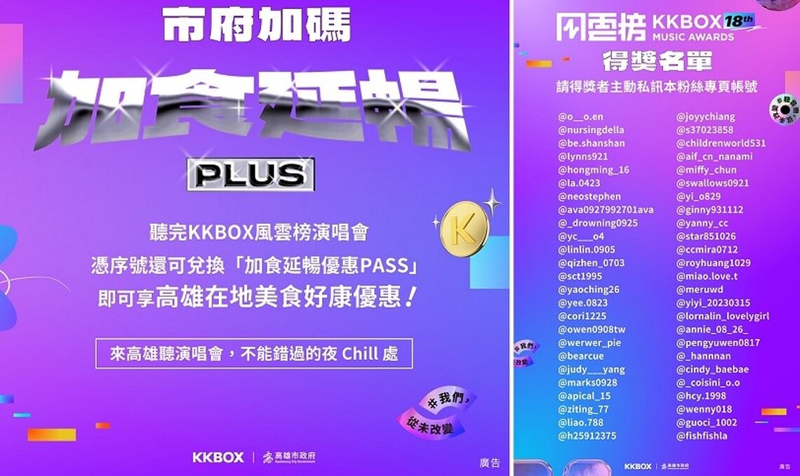 恭喜中獎!100 位幸運兒抽出 前進高雄看 KKBOX 風雲榜 高市府加碼「加食延暢+」聽演唱會換 50 家精選餐飲優惠