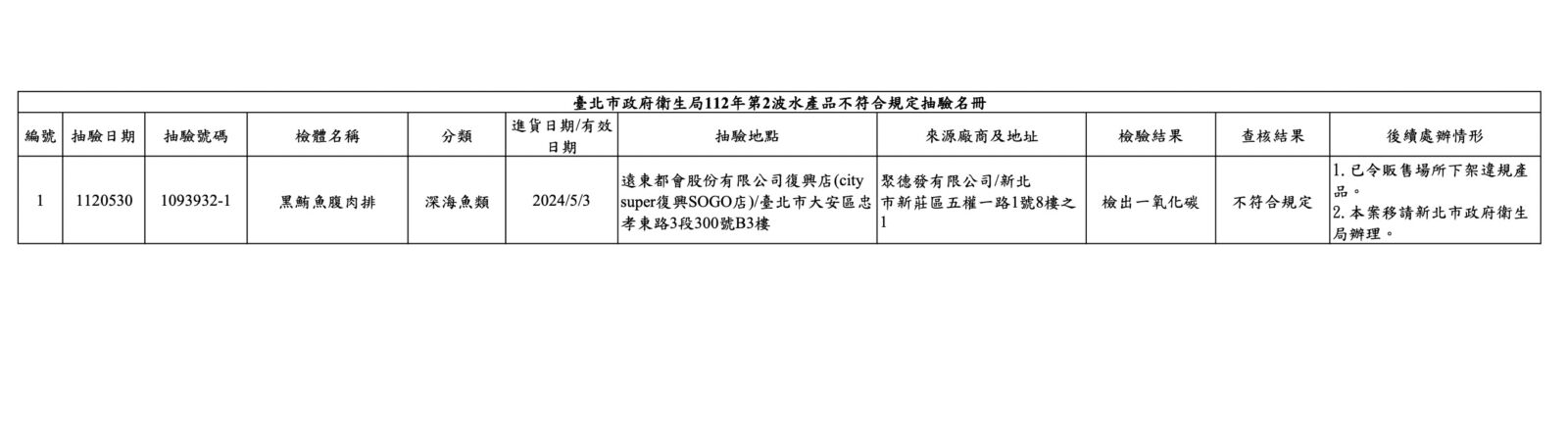 City’Super賣的「黑鮪魚腹肉排」竟動手腳! 紅潤賣相全靠加料 316 City’Super賣的「黑鮪魚腹肉排」竟動手腳! 紅潤賣相全靠加料 315