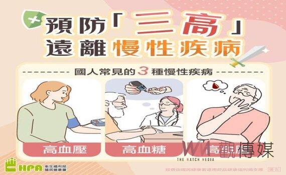 4至7成國人不知罹患三高 國健署籲加強健檢及早就醫診斷