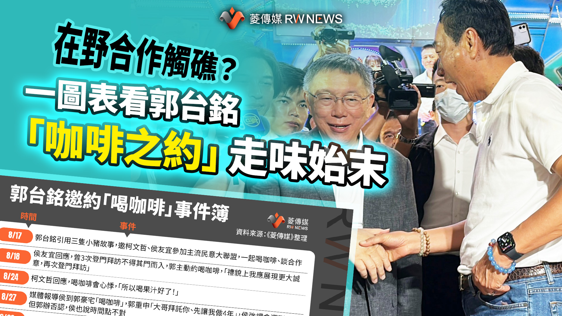 在野合作觸礁？　一圖表看郭台銘「咖啡之約」走味始末