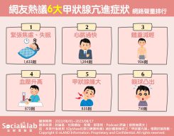 甲狀腺亢進也會導致「心理」出問題!出現「心悸」症狀表現也須當心甲亢可能性