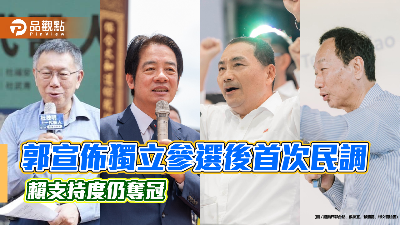 郭宣佈獨立參選後首次民調 賴支持度仍奪冠