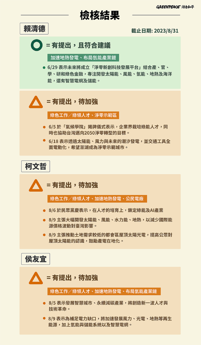 表2. 候選人氣候政策檢核說明.jpg
