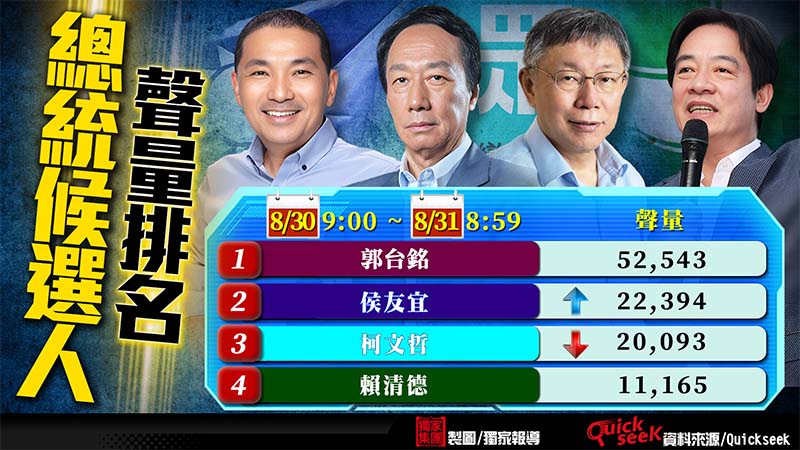 圖/獨家報導製圖