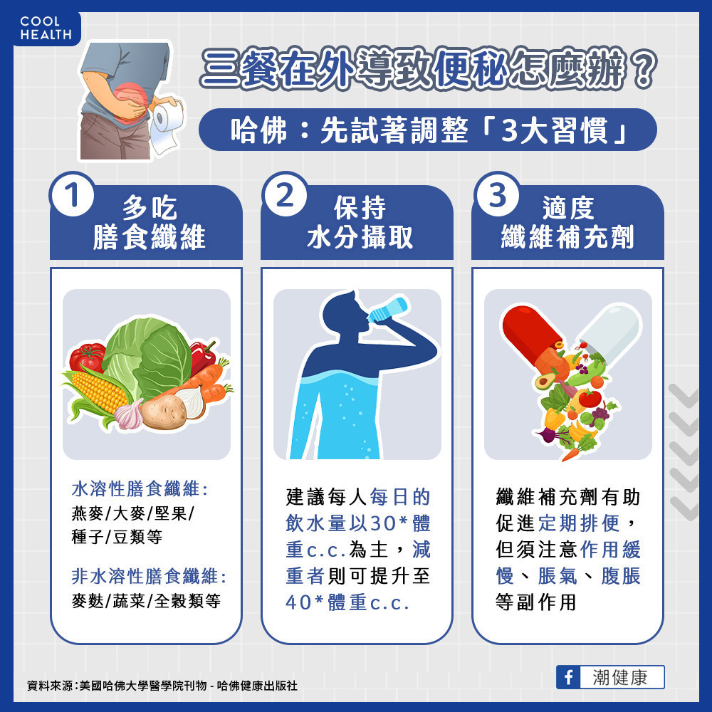 三餐在外、久坐引起便秘怎麼辦? 哈佛:先試著調整「3大習慣」 三餐在外、久坐引起便秘怎麼辦? 哈佛:先試著調整「3大習慣」