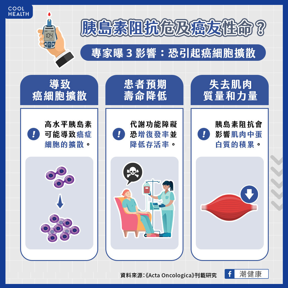 胰島素阻抗危及癌友性命? 專家曝3影響:恐引起癌細胞擴散 胰島素阻抗危及癌友性命? 專家曝3影響:恐引起癌細胞擴散