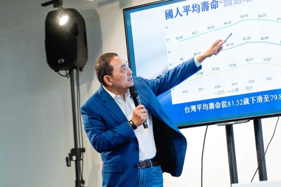 台灣平均壽命「倒退嚕」 侯友宜提「五箭優先」批:執政黨不汗顏嗎? 310 台灣平均壽命「倒退嚕」 侯友宜提「五箭優先」批:執政黨不汗顏嗎? 309