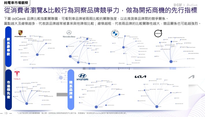 電動車討論度爆炸性成長 心佔率超前市佔率 285