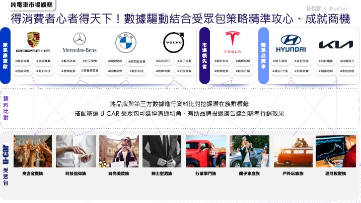 電動車討論度爆炸性成長 心佔率超前市佔率 287