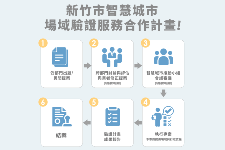 高虹安建立跨域合作媒合機制 場域驗證服務由公部門出題、民間提案 276 高虹安建立跨域合作媒合機制 場域驗證服務由公部門出題、民間提案 275