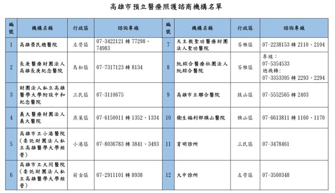 做生命的主人 預立醫療照護諮商與決定