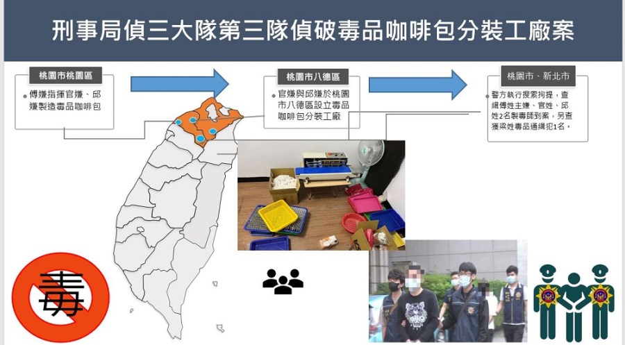 分裝廠隱身民宅 逮4嫌藏上千義大利精品MOSCHINO毒咖啡包 228 分裝廠隱身民宅 逮4嫌藏上千義大利精品MOSCHINO毒咖啡包 227