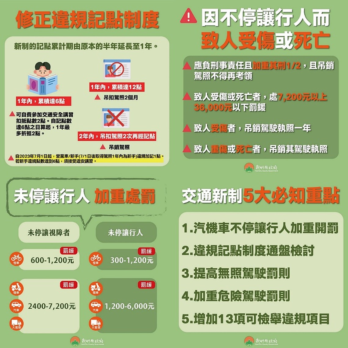 交通安全月開跑 竹縣府提醒民眾注意交通違規新制