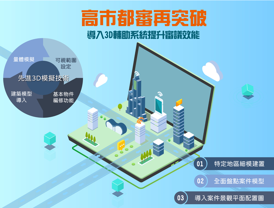 漾新聞|高市都審計畫再精進 導入3D輔助系統提升審議效能