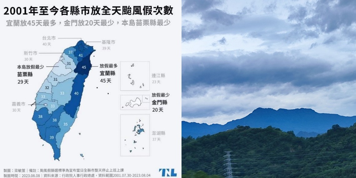 2001年迄今各縣市放全天颱風假次數最多、最少的是哪縣市?