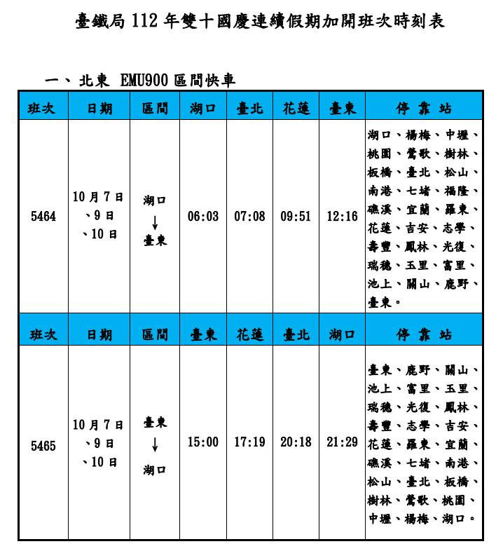 (圖/台鐵局提供)
