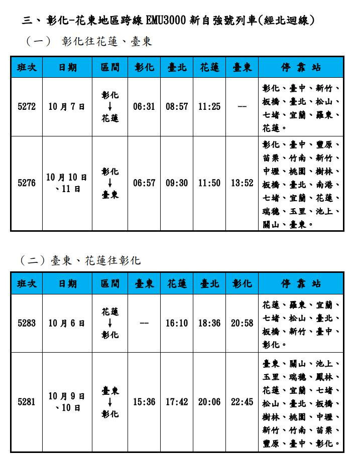 (圖/台鐵局提供)