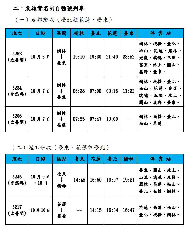 (圖/台鐵局提供)