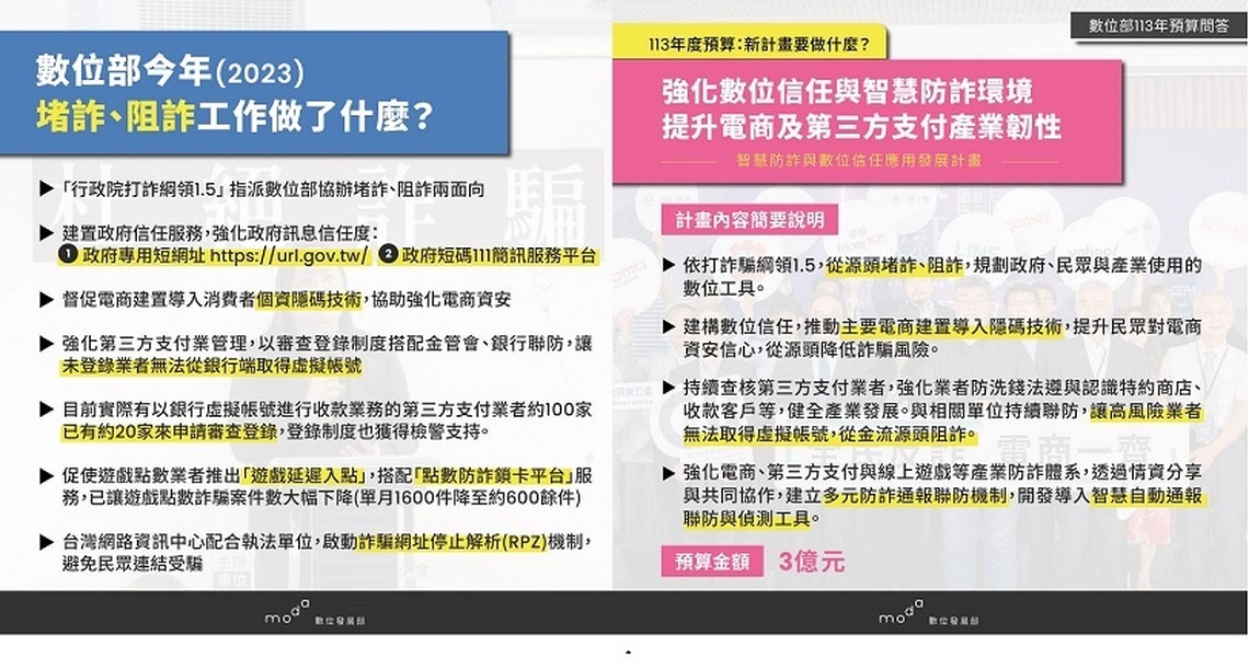 數位部積極阻詐與堵詐 明年持續助電商、第三方支付與遊戲業者提升防詐能力