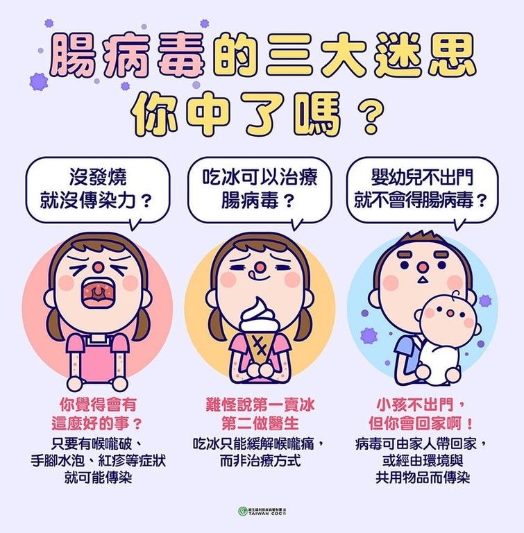 腸病毒三大迷思（圖：衛福部疾管署）