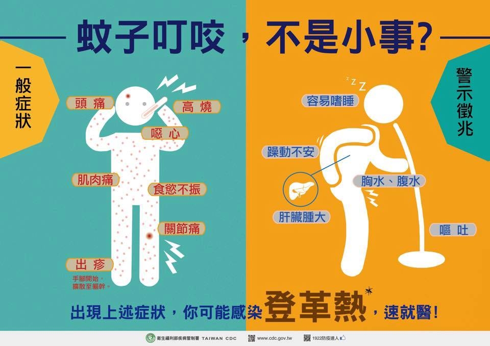 提醒大家被蚊子咬可不是小事！（圖：衛福部疾管署）