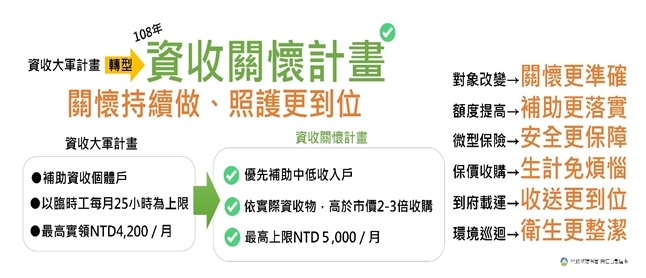 資收大軍計畫轉型，資收關懷計畫接棒（圖：環保部）