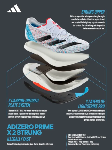 照片來源:Adidas