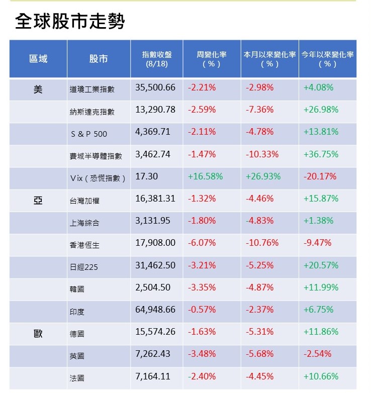 5%的世界