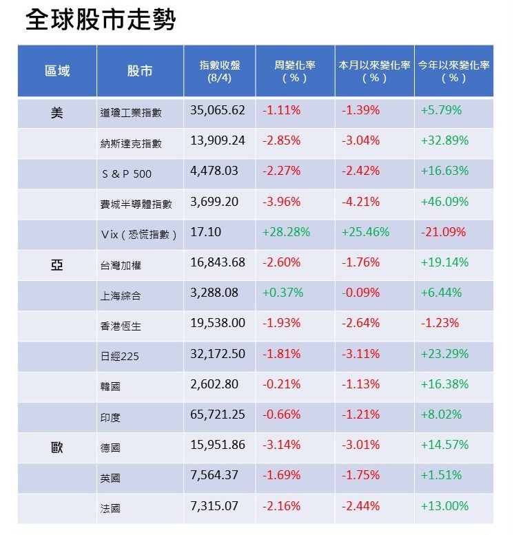 惠譽突降美國評級，美股衝擊大?