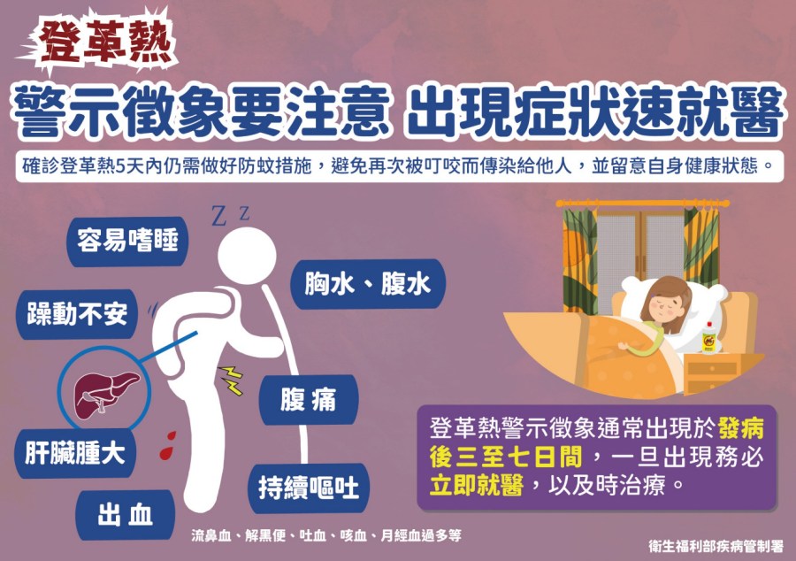 台南登革熱連爆3死!最短「確診當天就死亡」 羅一鈞七度南下坐鎮 200 台南登革熱連爆3死!最短「確診當天就死亡」 羅一鈞七度南下坐鎮 199