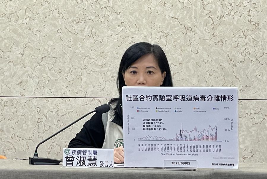 流感拉警報「連4週上升」 爆12死!最小11歲女童二度給藥救不回 204 流感拉警報「連4週上升」 爆12死!最小11歲女童二度給藥救不回 203