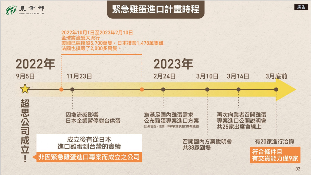 (圖/翻攝自行政院農業部Facebook)