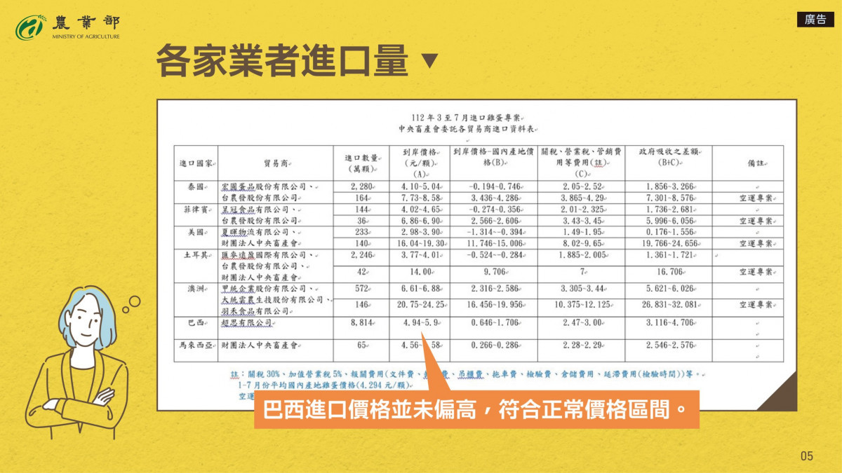 (圖/翻攝自行政院農業部Facebook)