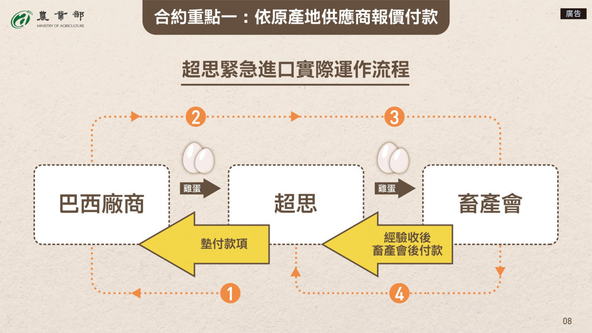 (圖/翻攝自行政院農業部Facebook)