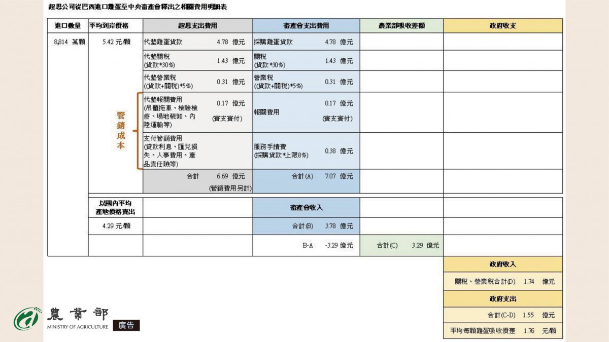 (圖/翻攝自行政院農業部Facebook)