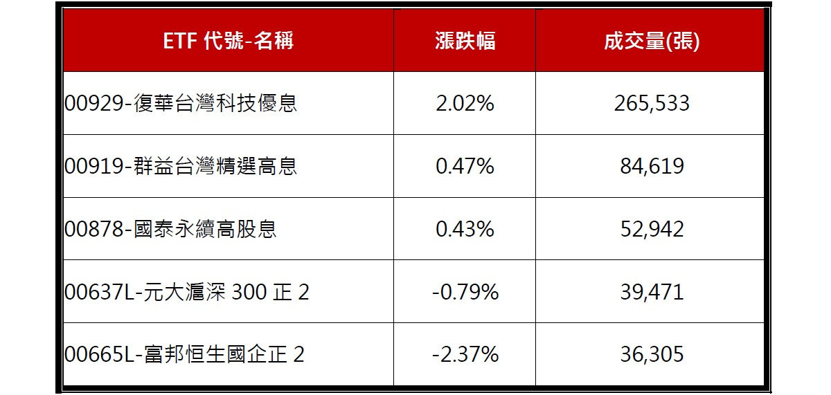 資料來源:臺灣證券交易所 2023/09/06。