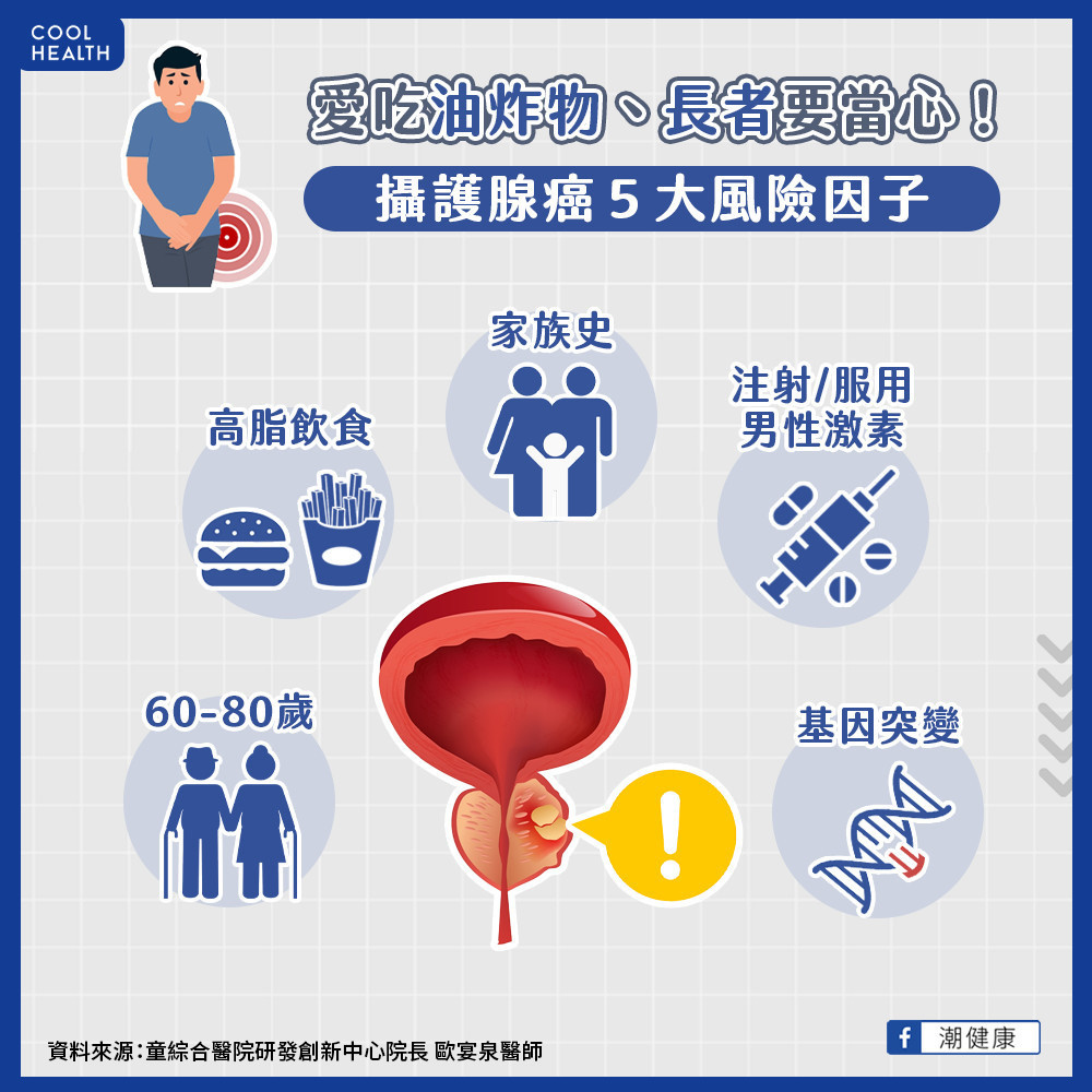 攝護腺癌5大風險因子 攝護腺癌5大風險因子