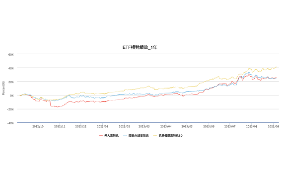 媽媽300萬退休金保衛戰！買ETF還是投資型保單？女兒急求助網友！