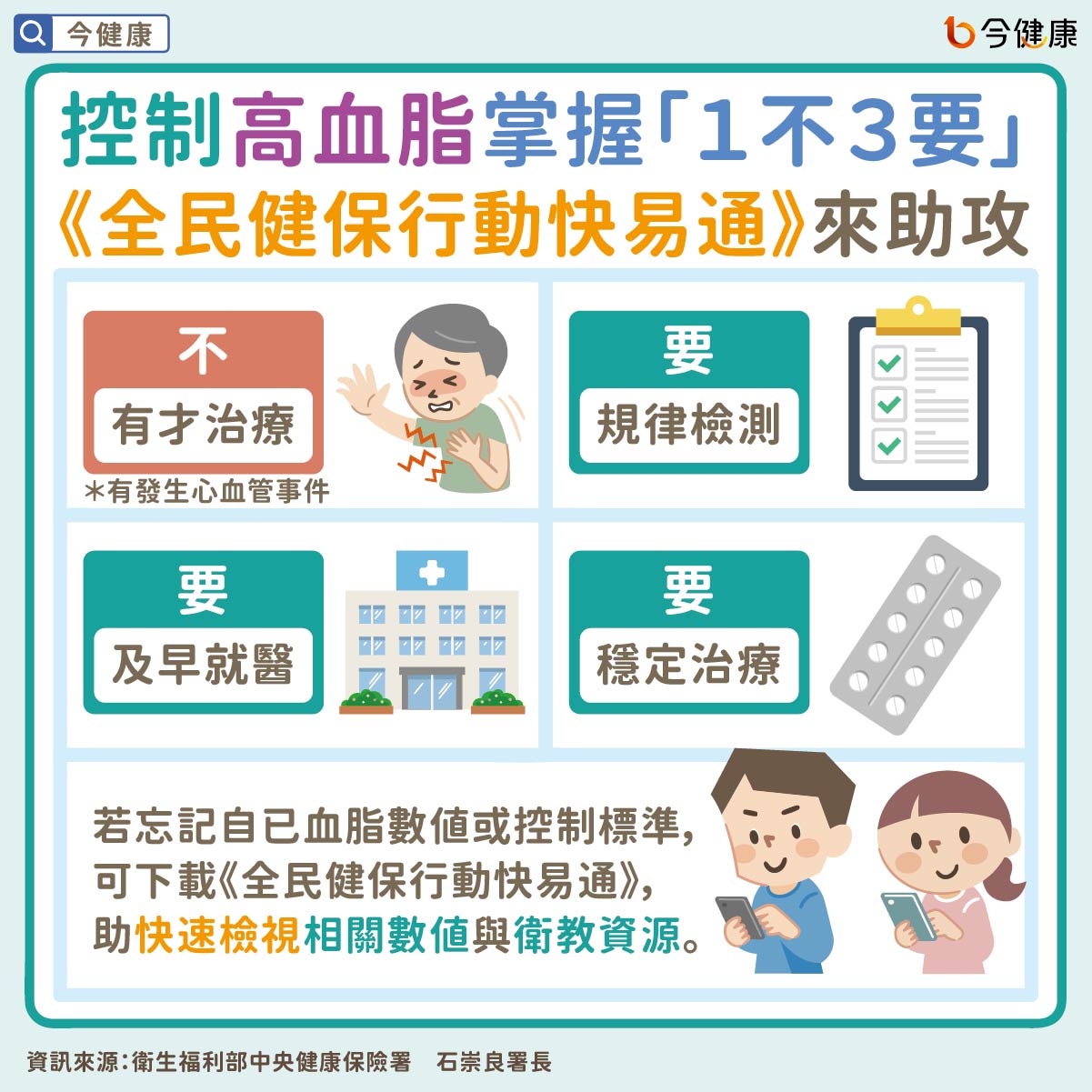 醫病共享決策: 唯有長期服藥控制壞膽固醇,才能穩定發揮藥效,達到良好的疾病控制。值得注意的是,即便壞膽固醇控制達標後,切莫自行停藥。