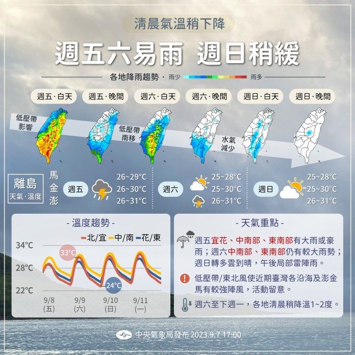 氣象局針對南部及東部發布豪雨特報 週六起陽光才會露臉 58 374581148 697505619079356 662385148769029087 n | 生活 生活 記者爆料網