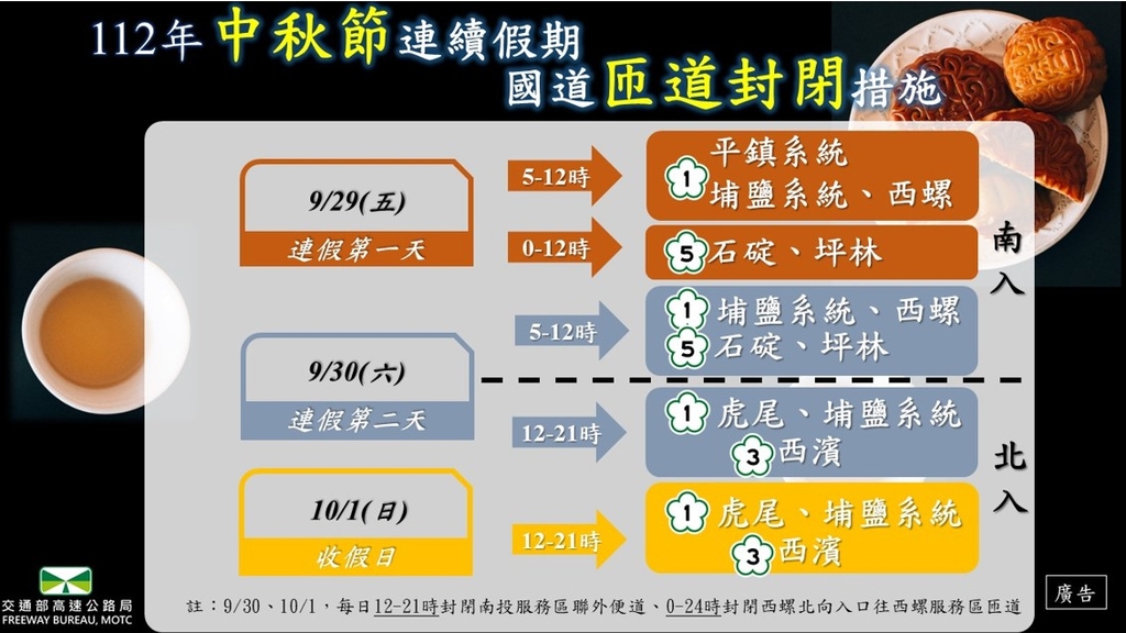 112年中秋節連續假期國道匝道封閉措施（圖：交通部高公局）