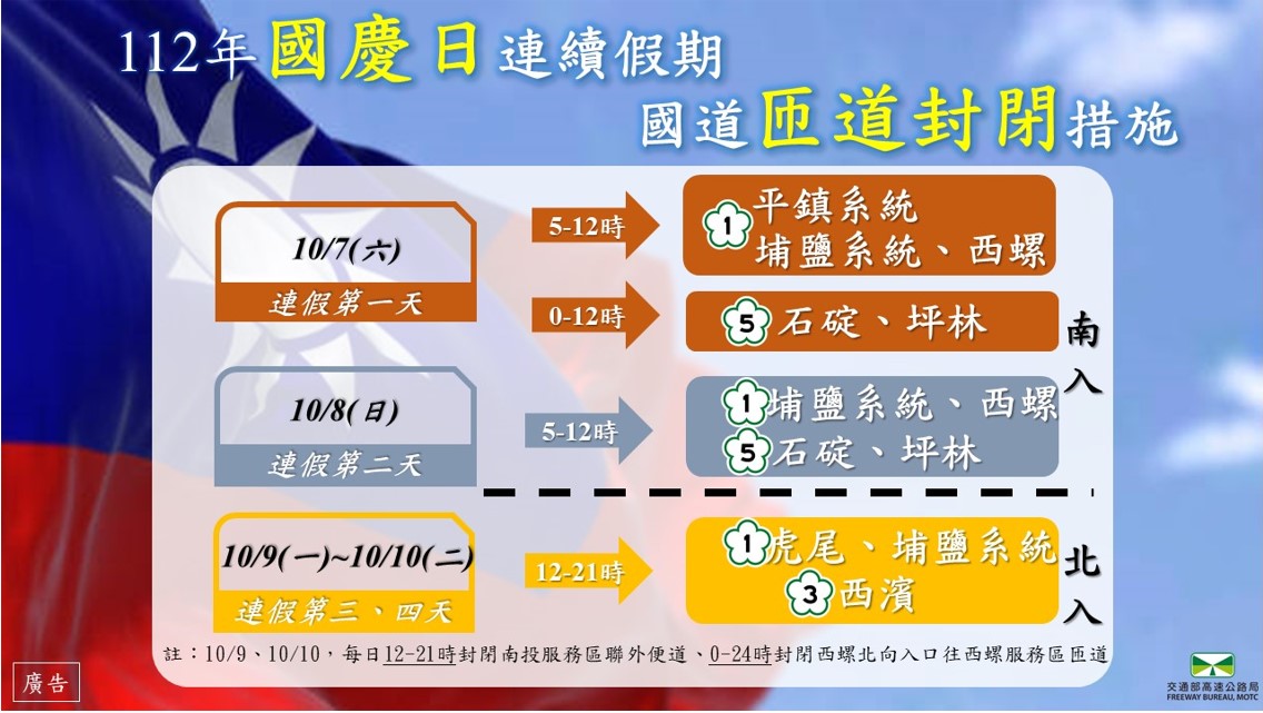 112年國慶日連續假期國道匝道封閉措施(圖:交通部高公局)