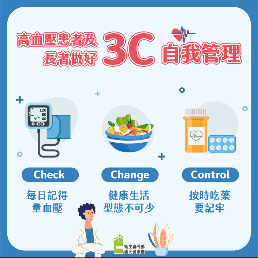 高血壓患者及長者做好3C自我管理